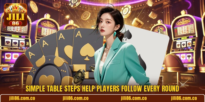 Simple table steps help players follow every round Simple table steps help players follow every round